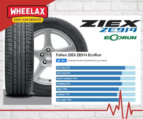 Photo post from wheelax.