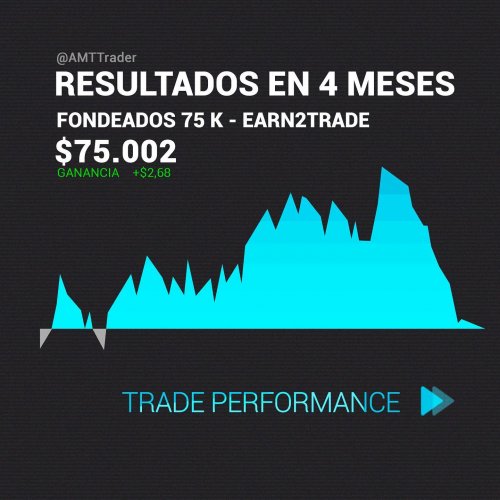 Carousel post from amttrader.