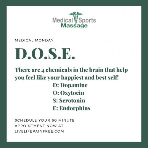 Photo post from medicalsportsmassage.