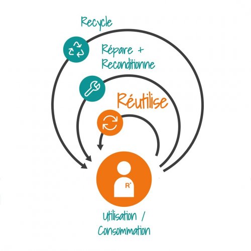 Photo post from ricardo_ch.fr.