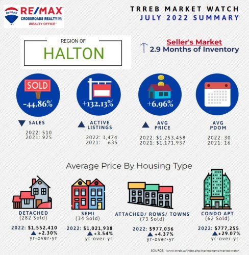 Photo post from remaxcrossroadsrealtyinc.