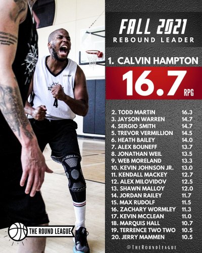 Photo post from theroundleague.