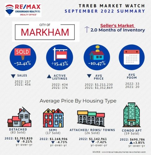 Photo post from remaxcrossroadsrealtyinc.