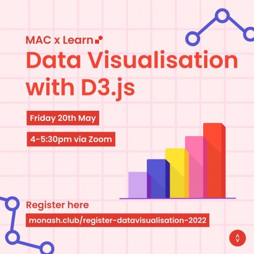 Photo post from monashcoding.