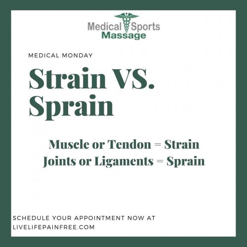 Photo post from medicalsportsmassage.