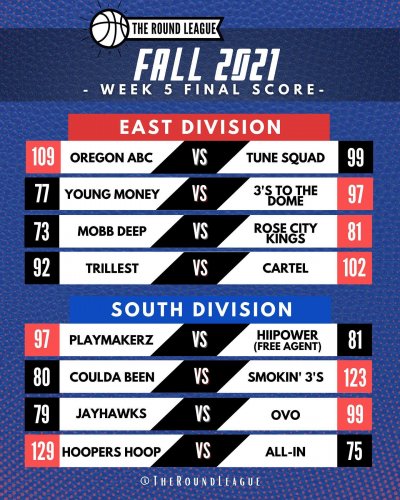 Carousel post from theroundleague.