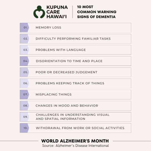 Photo post from kupunacarehawaii.