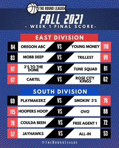 Carousel post from theroundleague.