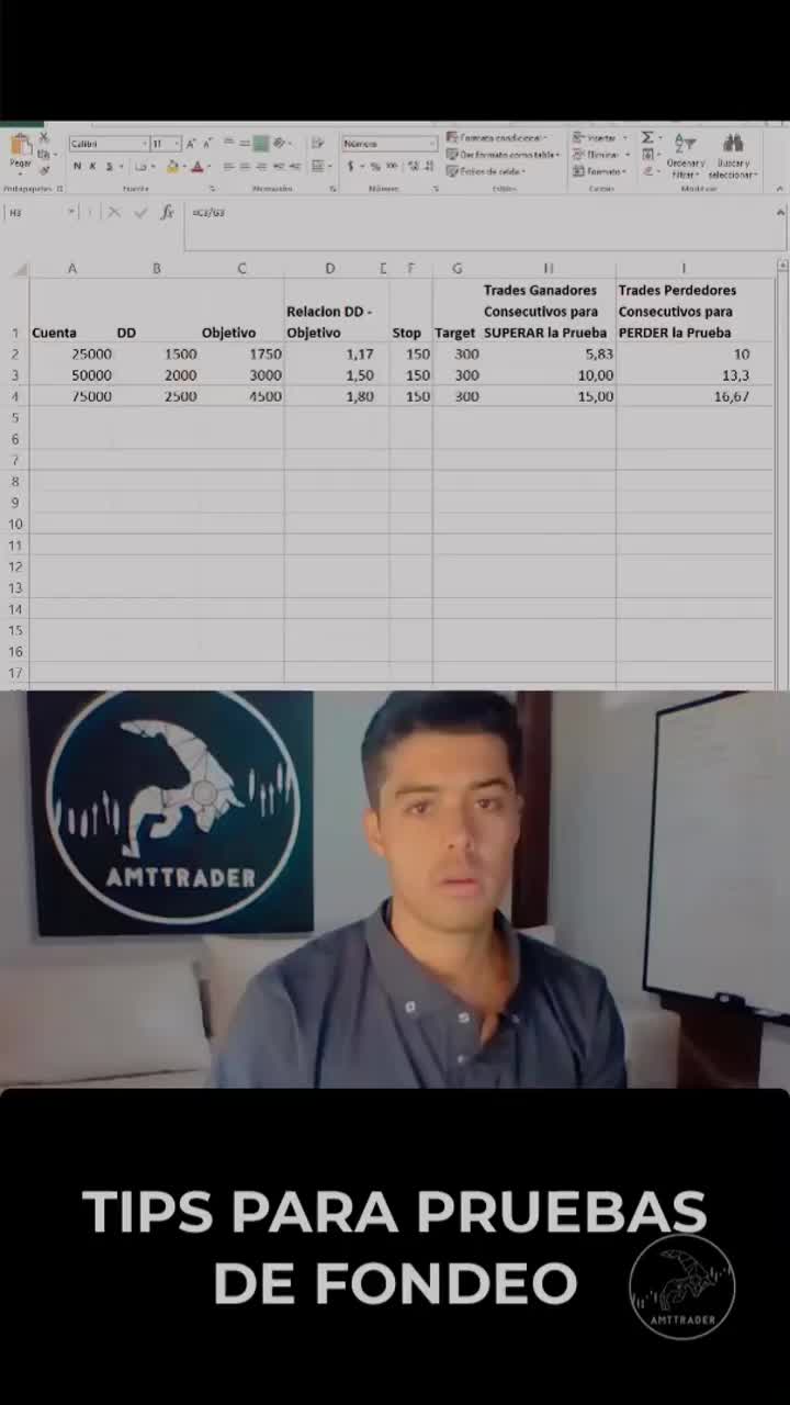 Video post from amttrader.