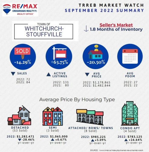 Photo post from remaxcrossroadsrealtyinc.