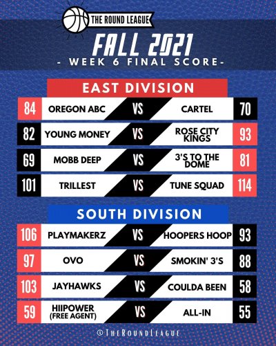 Carousel post from theroundleague.