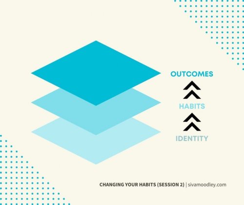 Carousel post from drsivamm.