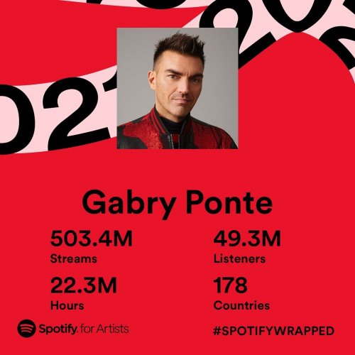 Photo post from gabryponte.