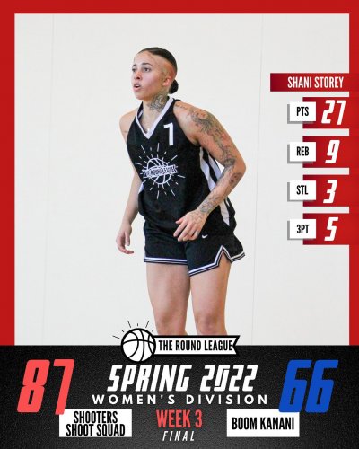 Photo post from theroundleague.