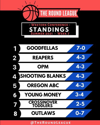 Photo post from theroundleague.