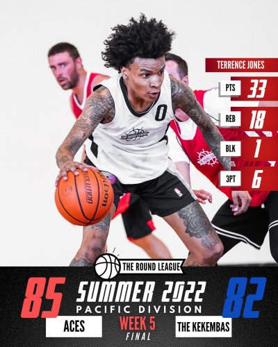 Carousel post from theroundleague.