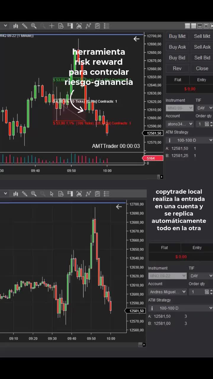 Video post from amttrader.