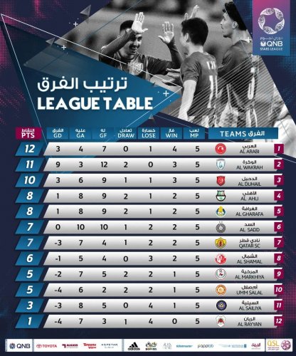 Photo post from staddoha.