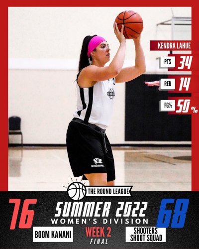 Photo post from theroundleague.