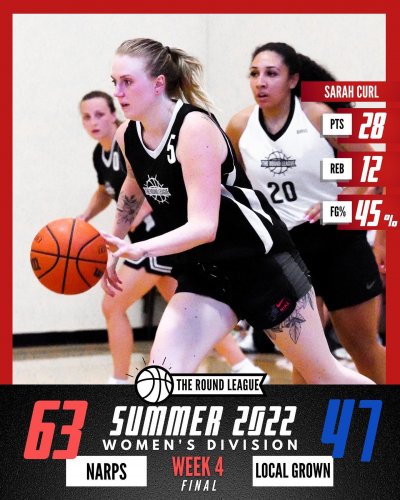 Carousel post from theroundleague.