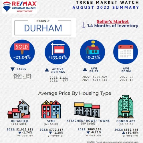 Photo post from remaxcrossroadsrealtyinc.