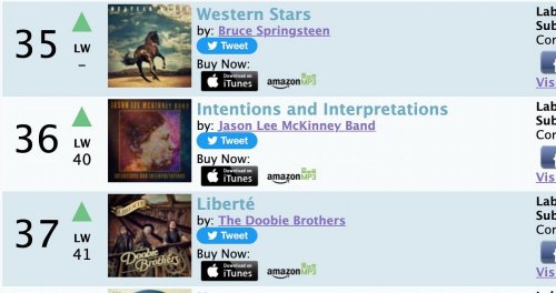 Photo post from jasonleemckinneyband.