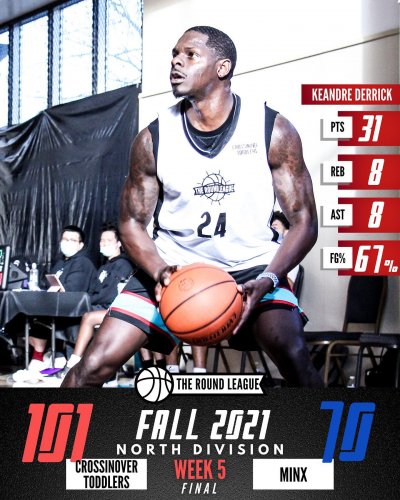 Carousel post from theroundleague.