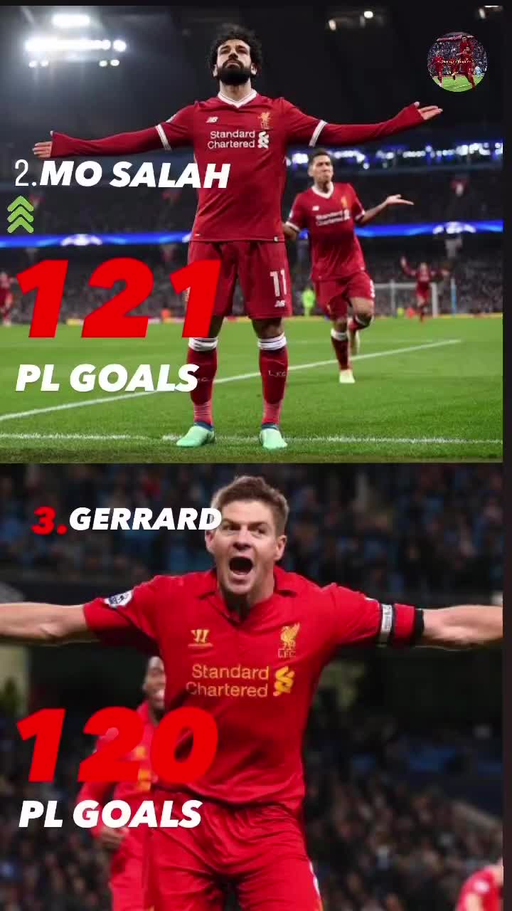 Video post from liverpoolfanpage.2.