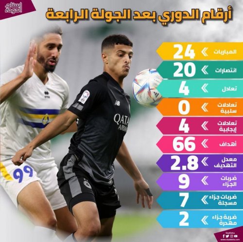 Photo post from staddoha.