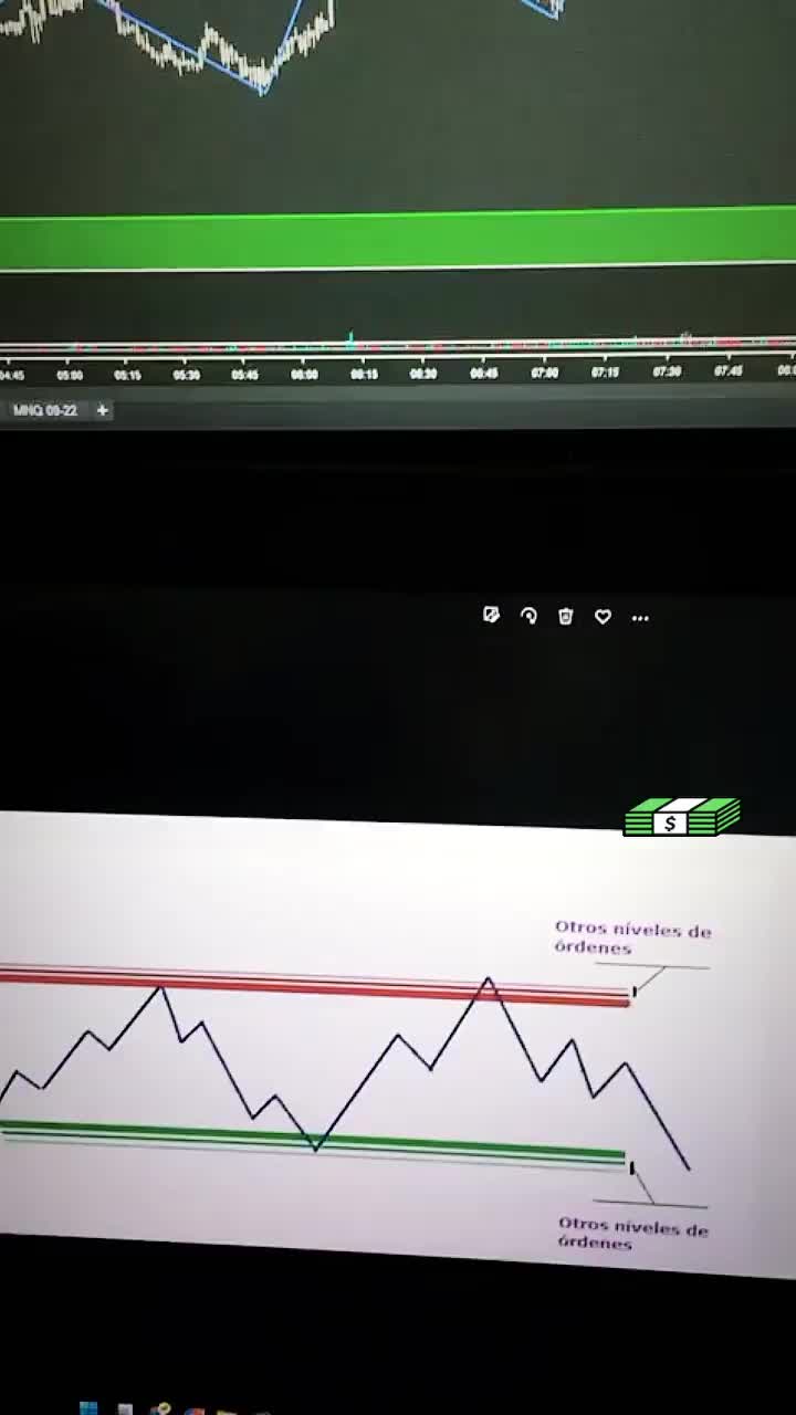 Video post from amttrader.