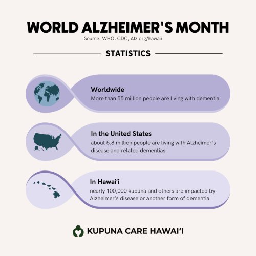 Photo post from kupunacarehawaii.