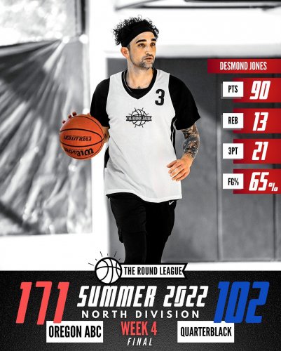 Carousel post from theroundleague.