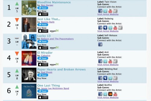 Carousel post from jasonleemckinneyband.