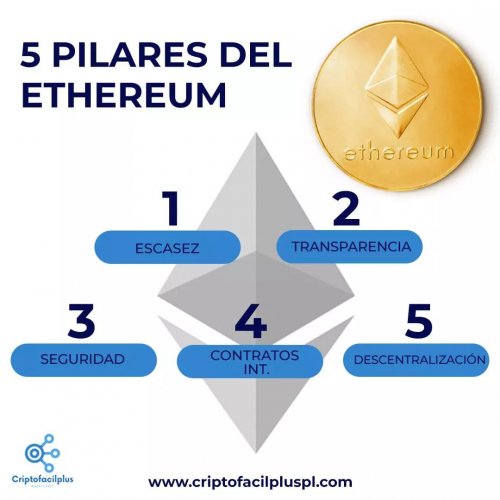 Photo post from criptofacilplus.