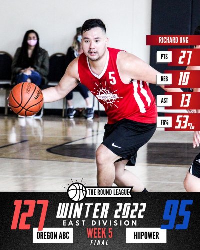 Carousel post from theroundleague.