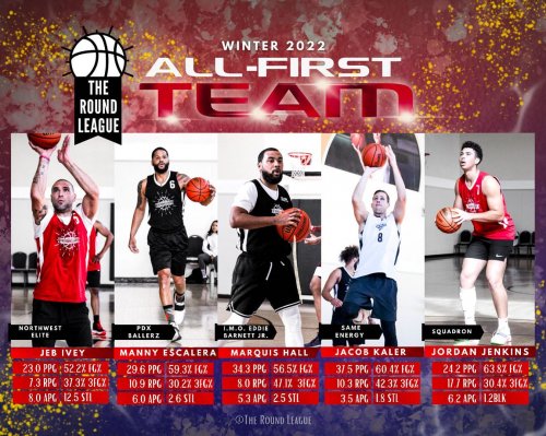 Photo post from theroundleague.