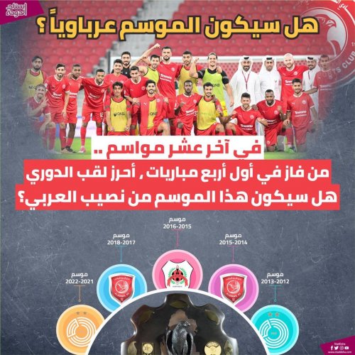 Photo post from staddoha.