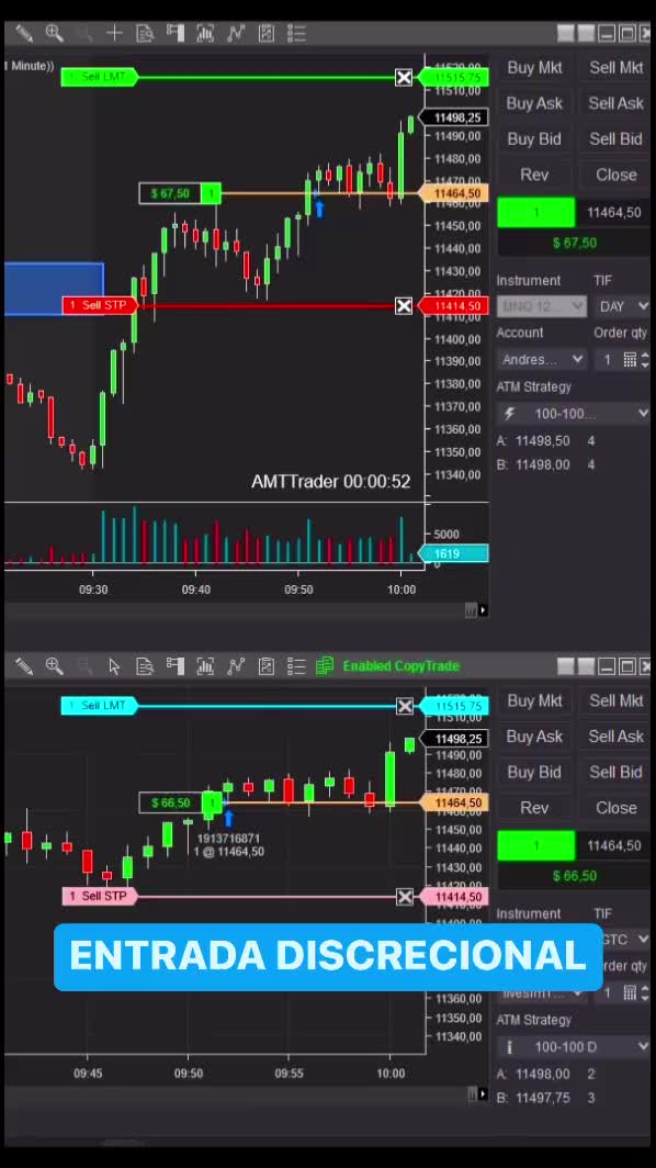 Video post from amttrader.