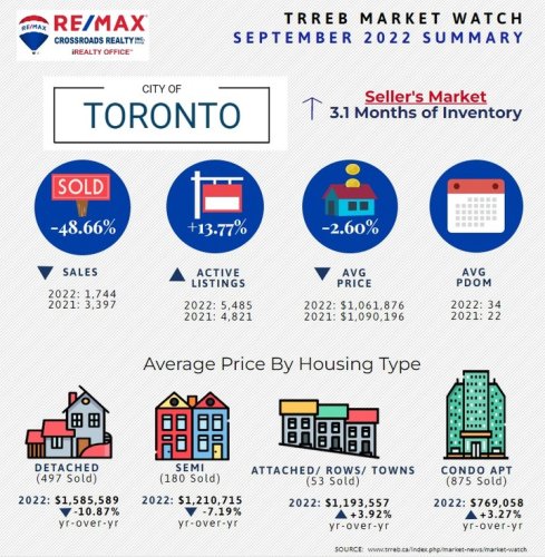 Photo post from remaxcrossroadsrealtyinc.