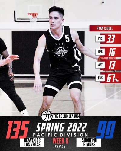 Carousel post from theroundleague.