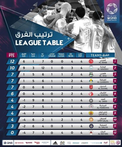 Photo post from staddoha.