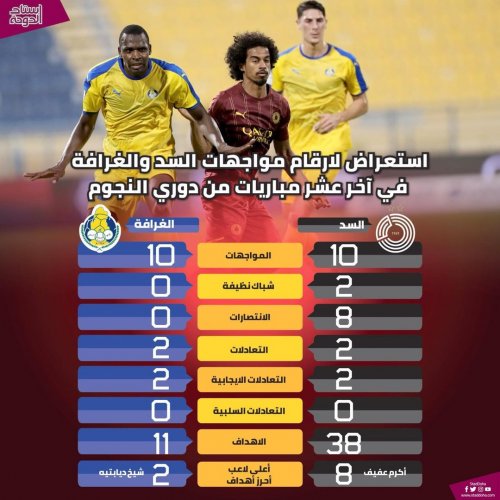Photo post from staddoha.