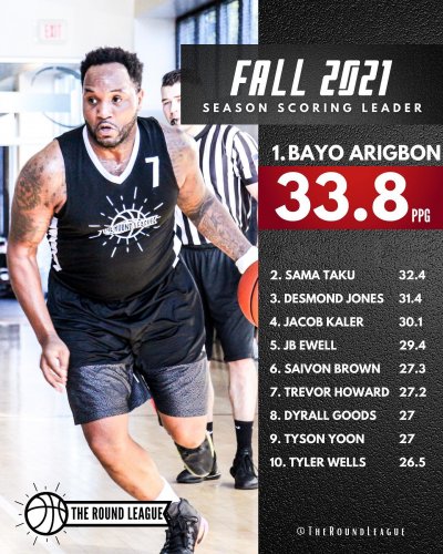 Carousel post from theroundleague.