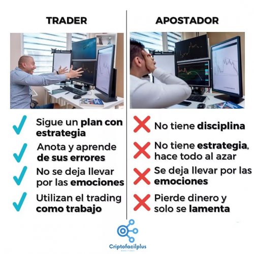 Photo post from criptofacilplus.