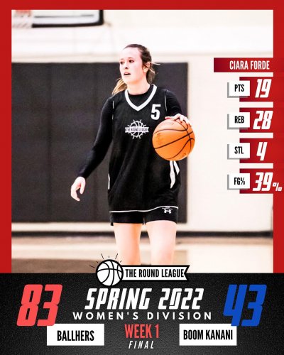 Photo post from theroundleague.