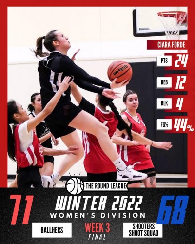 Carousel post from theroundleague.