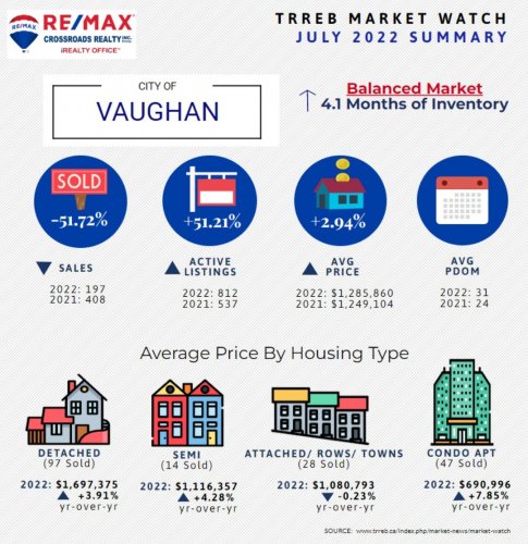 Photo post from remaxcrossroadsrealtyinc.
