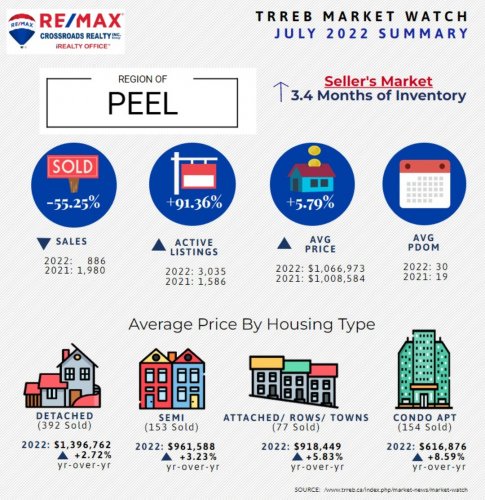 Photo post from remaxcrossroadsrealtyinc.