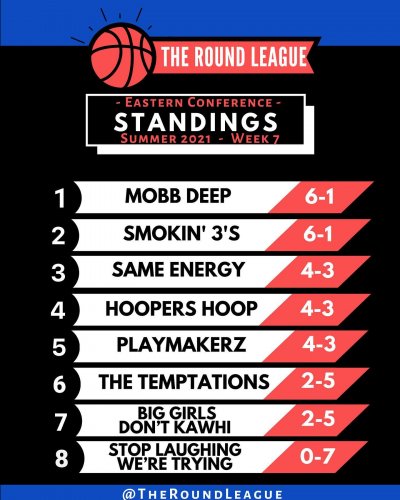 Photo post from theroundleague.