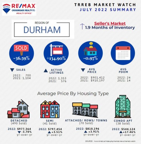 Photo post from remaxcrossroadsrealtyinc.